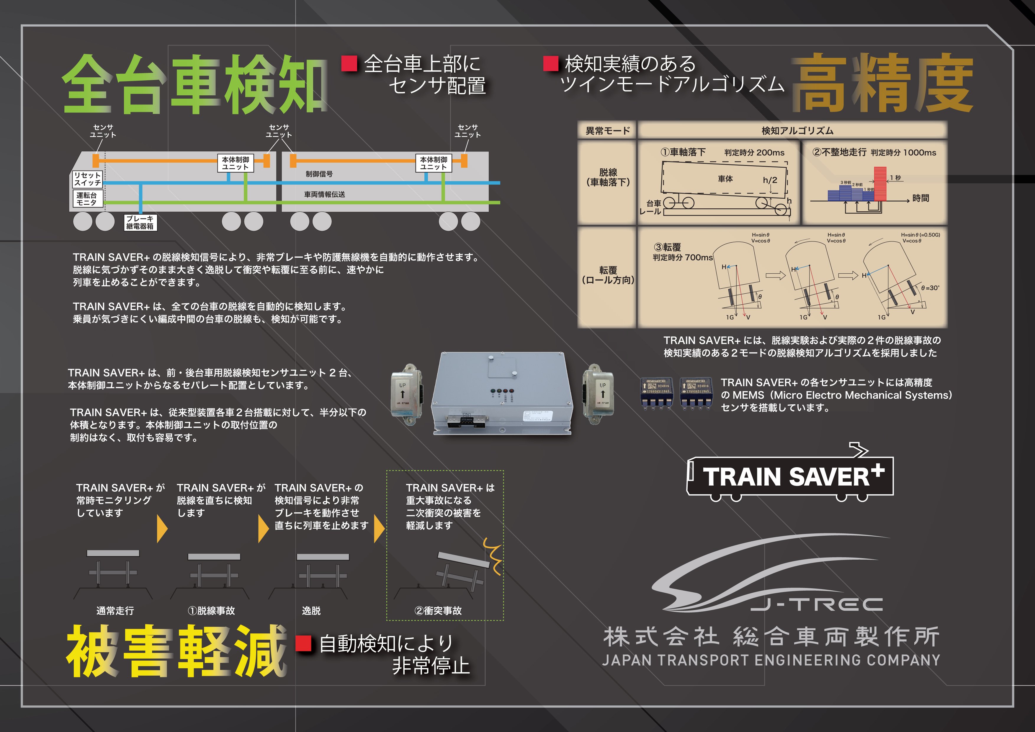 ツインセンサ型脱線検知装置 TRAIN SAVER+