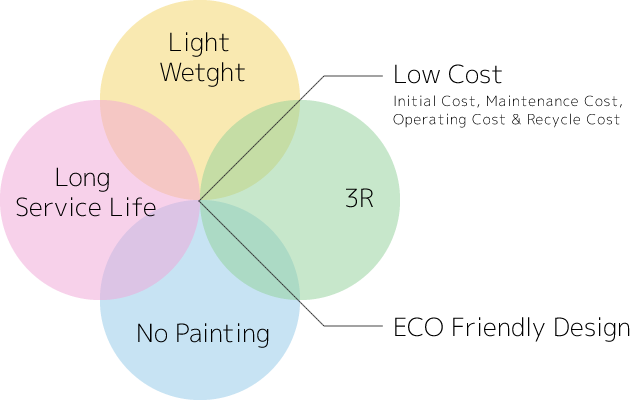 fig:The sustina Technology