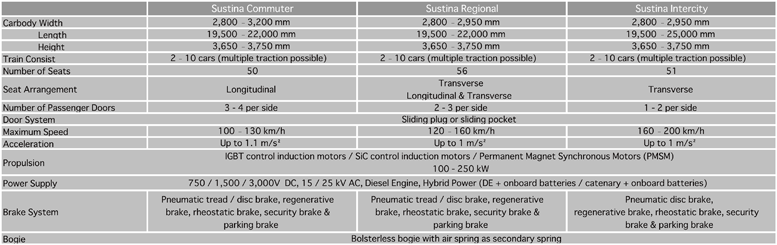 Technical Specification Comparison