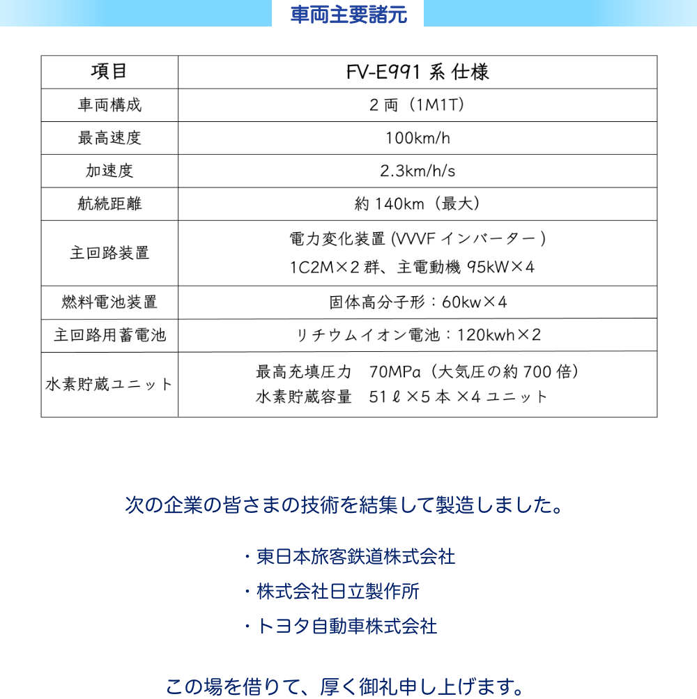 東日本旅客鉄道　FV-E991系